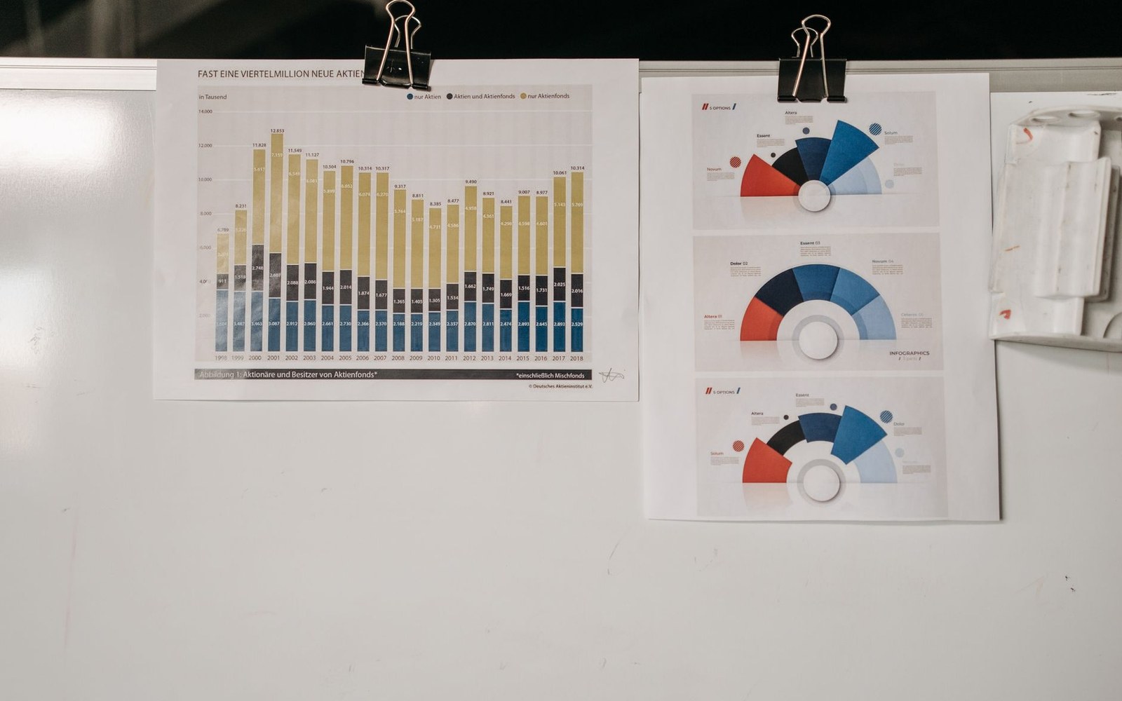 Printed CIPA interchangeable-lens shipment chart, 2012–2023, pinned to a wall